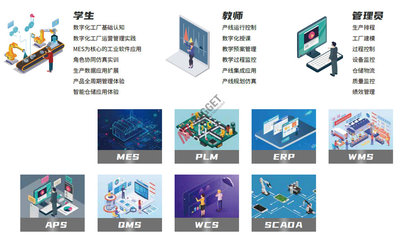 IMOM智能制造运营管理系统